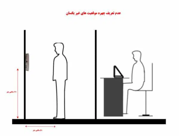 آموزش دستگاه حضور و غیاب تشخیص چهره