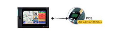 دستگاه افزایش اعتبار کارت پول توسط خود مسافر با POS بانکی(CMIPOS)